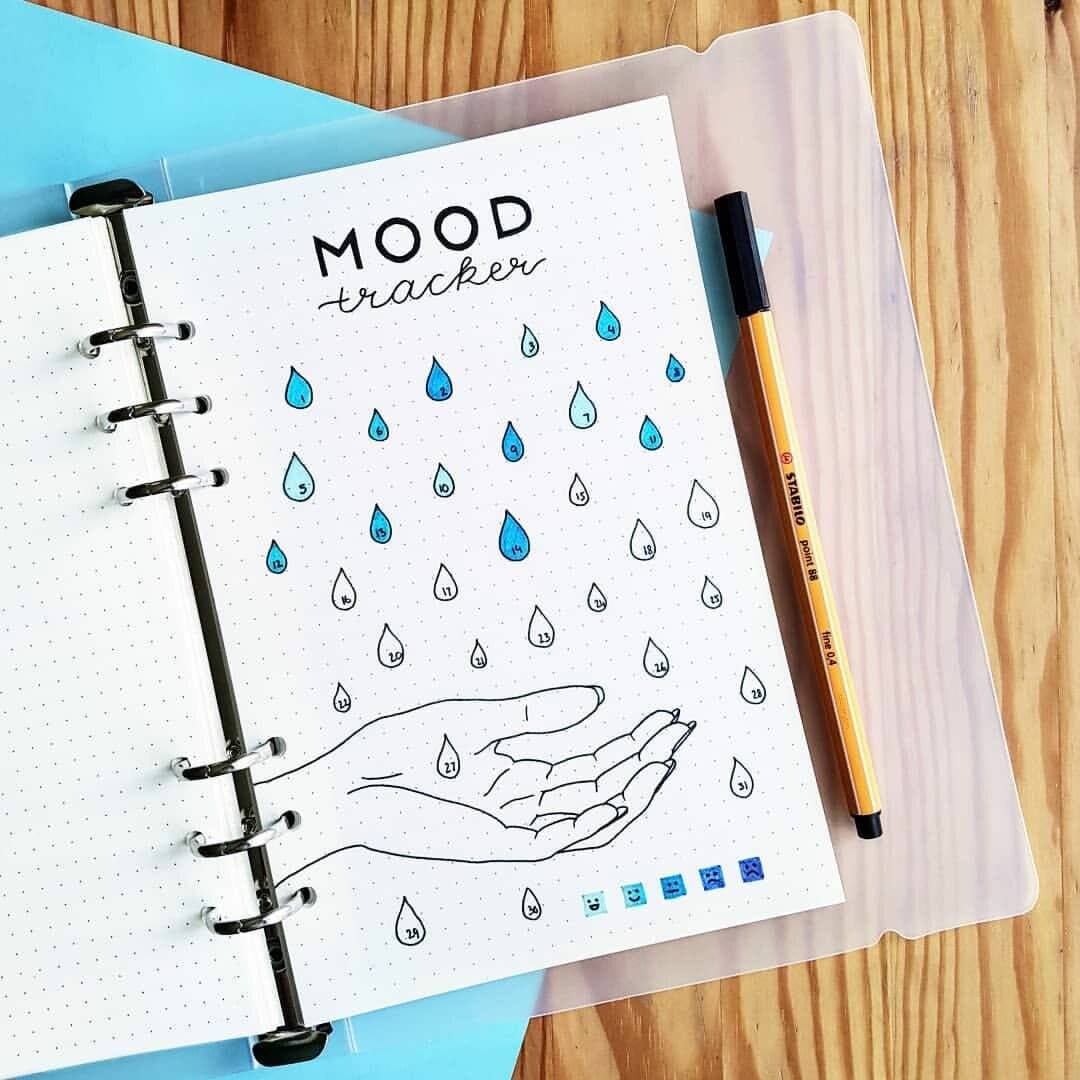 Идеи для ежедневника оформление страниц. Mood Tracker для ежедневника идеи. Блокнот 